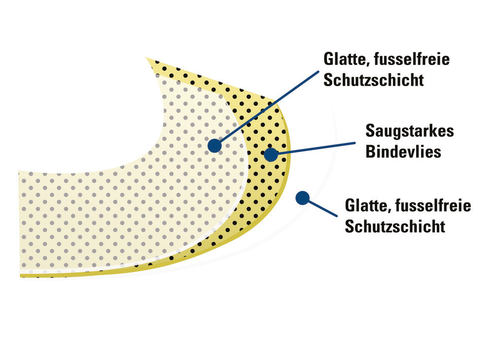 DENSORB Bindevliesrolle Varioform, Ausführung Spezial, 15 m - 2