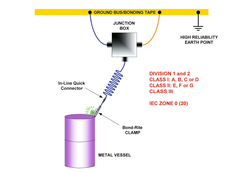 Retracting Grounding & Bonding Cable Reel - 20-foot Length - Eliminate  Hazardous Sparks