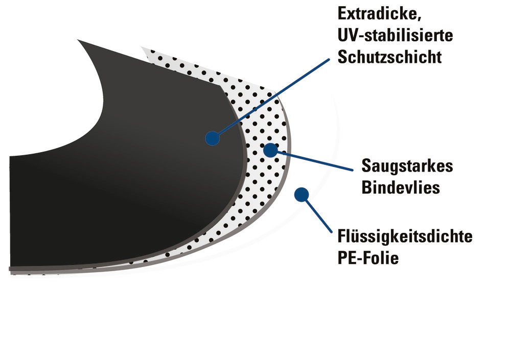 DENSORB Ölbindemittel Vlies Rolle Outdoor Long Life, breit, flüssigkeitsdicht - 2