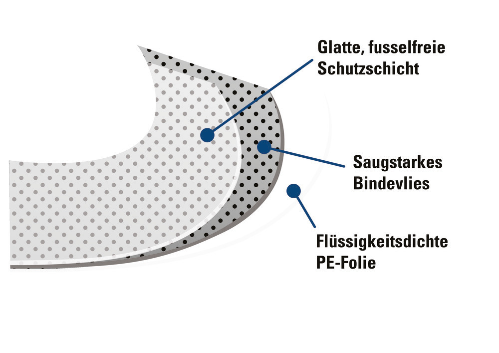 DENSORB Universalbindemittel Vlies Rolle mit undurchlässiger PE-Folie, 80 cm x 40 m, 1 Stück - 2