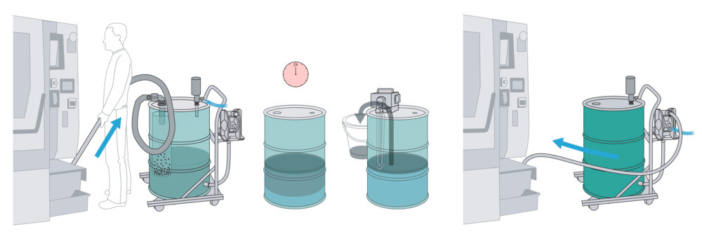 Aspirador de líquidos Pumpout, com bomba venturi com regulador da quantidade de enchimento - 4