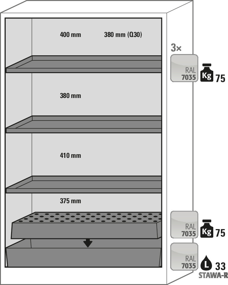 Protipožární skříň Custos s oběhovým filtrem, dveře šedé, 3 vložné police, typ E-123 - 4