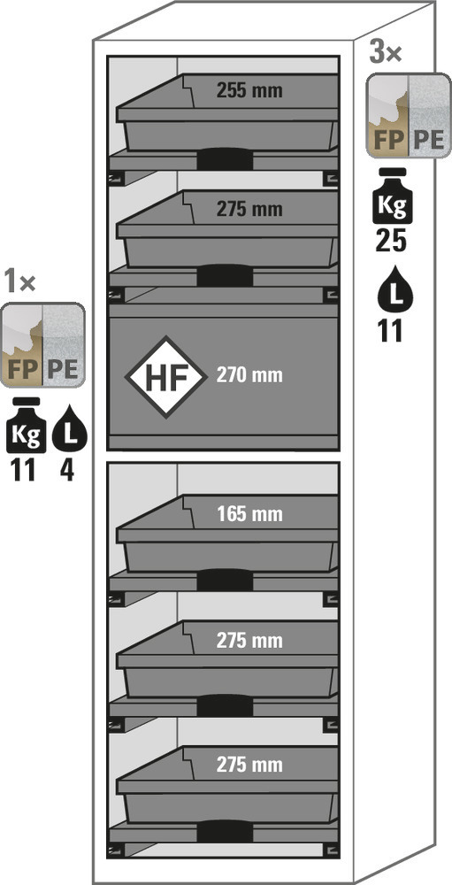 asecos Säuren- und Laugenschrank SL-Plus, mit 5 Tablarauszügen, 1 Flusssäurefach, Tür links - 6