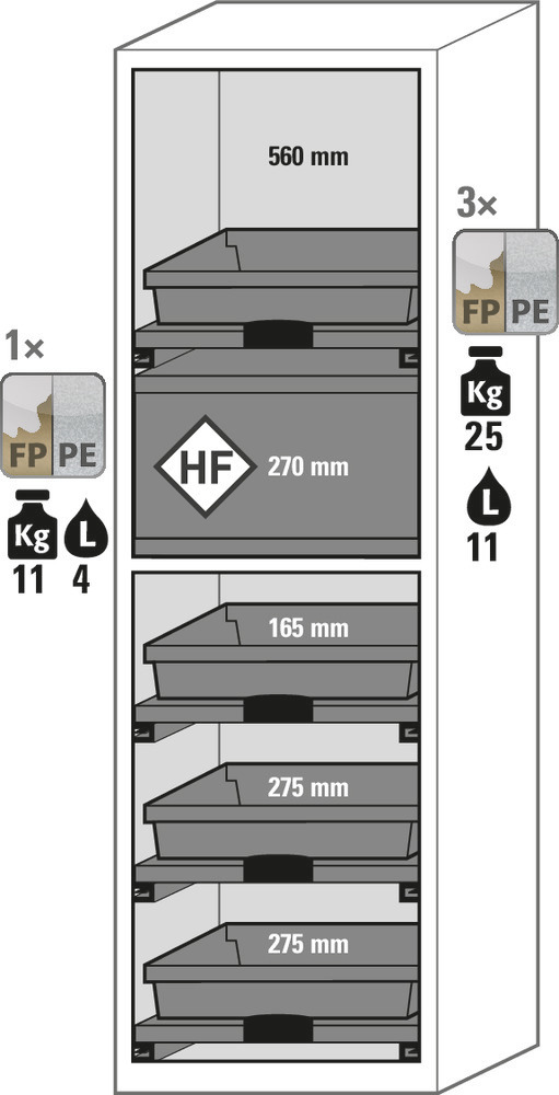 asecos Säuren- und Laugenschrank SL-Plus, mit 4 Tablarauszügen, 1 Flusssäurefach, Tür links - 4