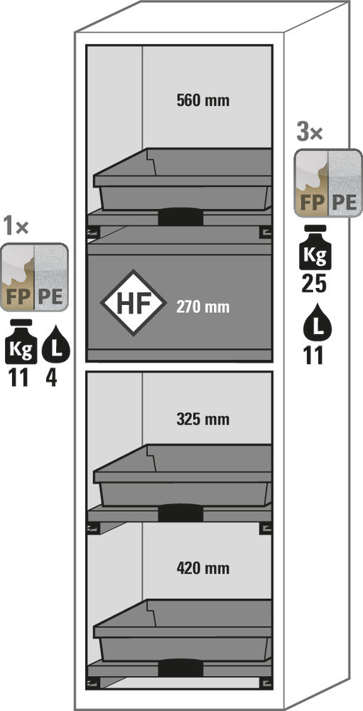 asecos Säuren- und Laugenschrank SL-Plus, mit 3 Tablarauszügen, 1 Flusssäurefach, Tür links - 5