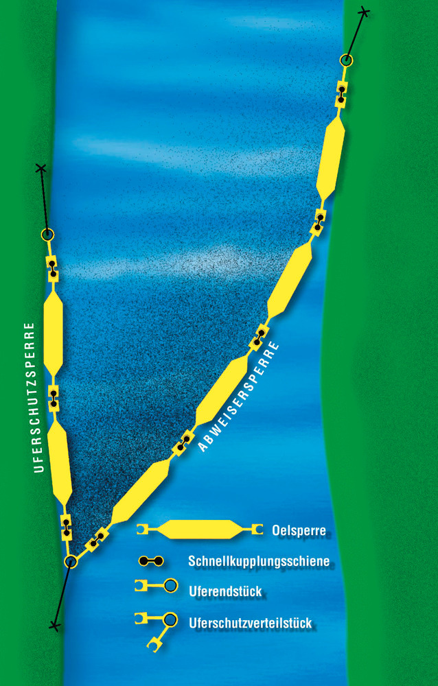DENSORB ECOLINE Oliebarriere 250, 7,5 m, til vandoverflader, frihøjde 100 mm, dykkedybde 150 mm - 2