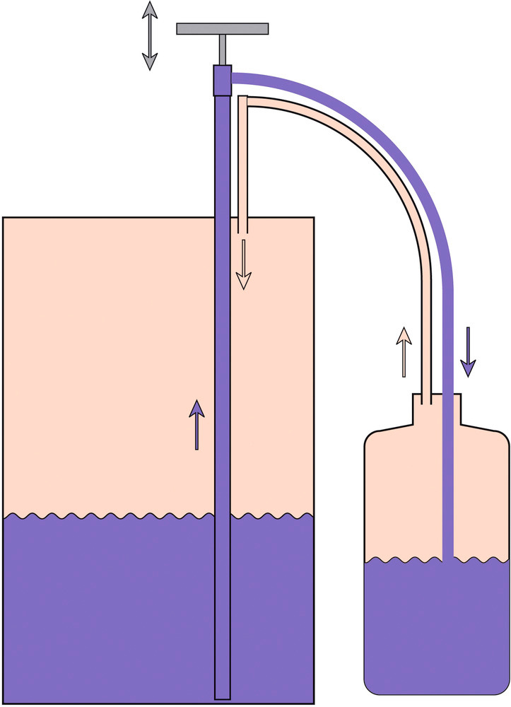 Pompe étanche aux gaz, en polypropylène, conduit de gaz suppl., plongée 40-67cm, adaptateur 30-70 mm - 2