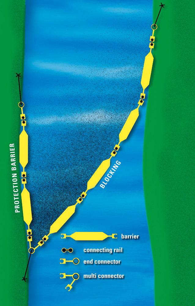 DENSORB oil barrier PROFESSIONAL 250, 15 m, f inshore water, freebd 150 mm, imm depth approx. 130 mm - 2