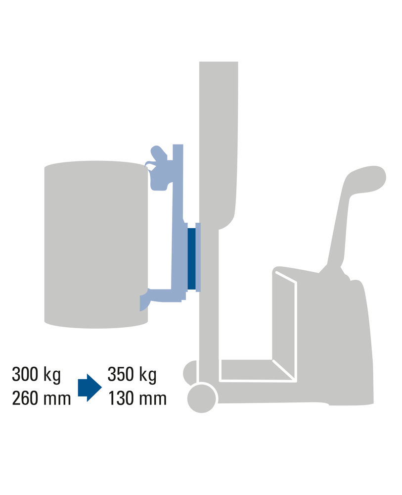 Fassgreifer Wechseladapter, 350 kg Traglast, für elektrohydraulischen Fassheber mit Gegengewicht