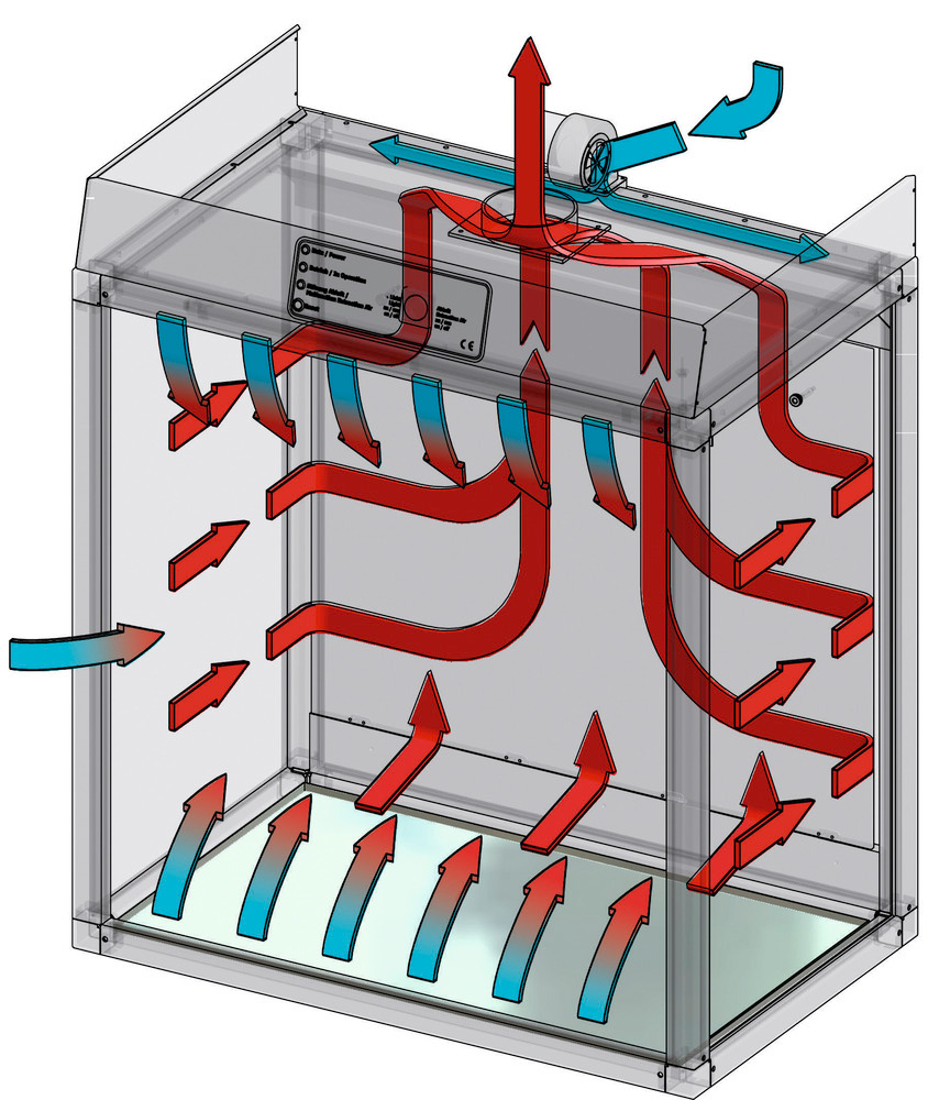 Werkplek voor gevaarlijke stoffen VARIO-Flow GAP 095.090.060 - 3