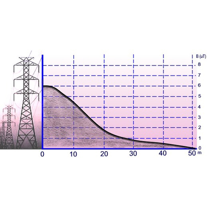 Prístroj na meranie žiarenia PCE-EMF, detekcia žiarenia v Tesla alebo mikroGauss, od 30 - 300 Hz - 3