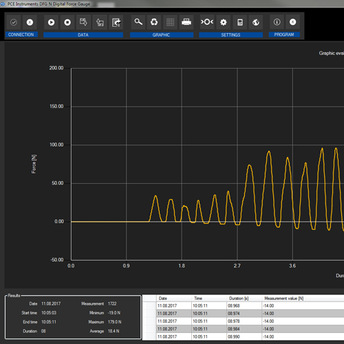 Silomer PCE-DFG N, pre meranie ťahu a tlaku, do 5 KN, externý snímač zaťaženia + ISO - 4