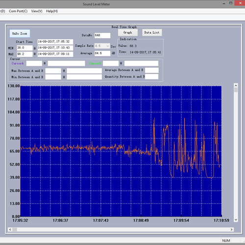 Meradlo úrovne hluku PCE-322, rozsah  30 - 130 dB, so softvérom LEQ + certifikát ISO - 5