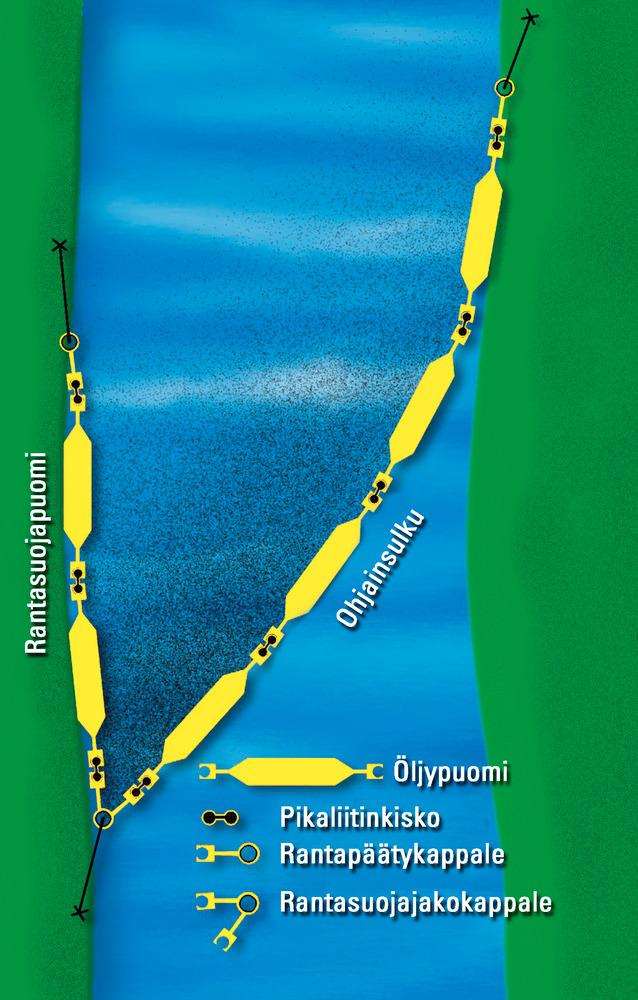 DENSORB-öljypuomi PROFESSIONAL 350F, 5 m, joet ja sisävesistöt, varalaita 200 mm - 2