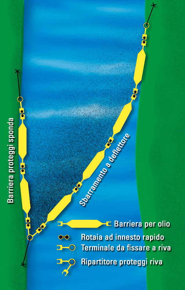 Barriera per olio DENSORB PROFESSIONAL 350, 5 m, per fiumi e acque interne, bordo libero 200 mm - 2