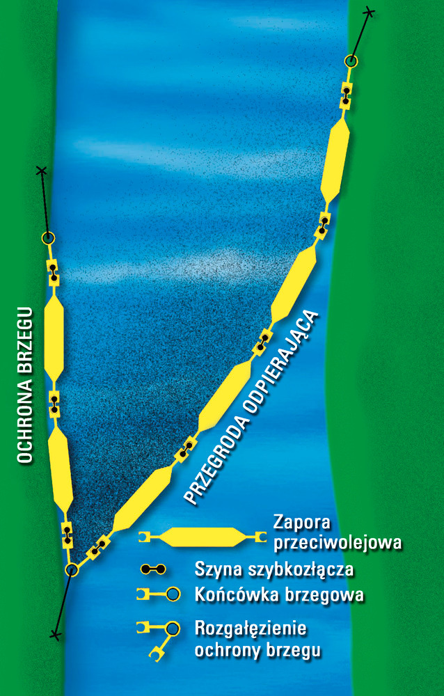 DENSORB bariera p-olejowa ECOLINE 250, 15m, małe wody śródlądowe, nad wodą 100 mm, zanurzenie 150 mm - 2
