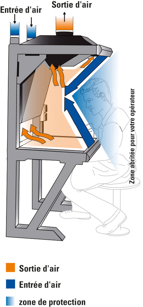 Table d'aspiration pour opérations de brasure et soudure, surface de travail 1000 x 900 mm - 2