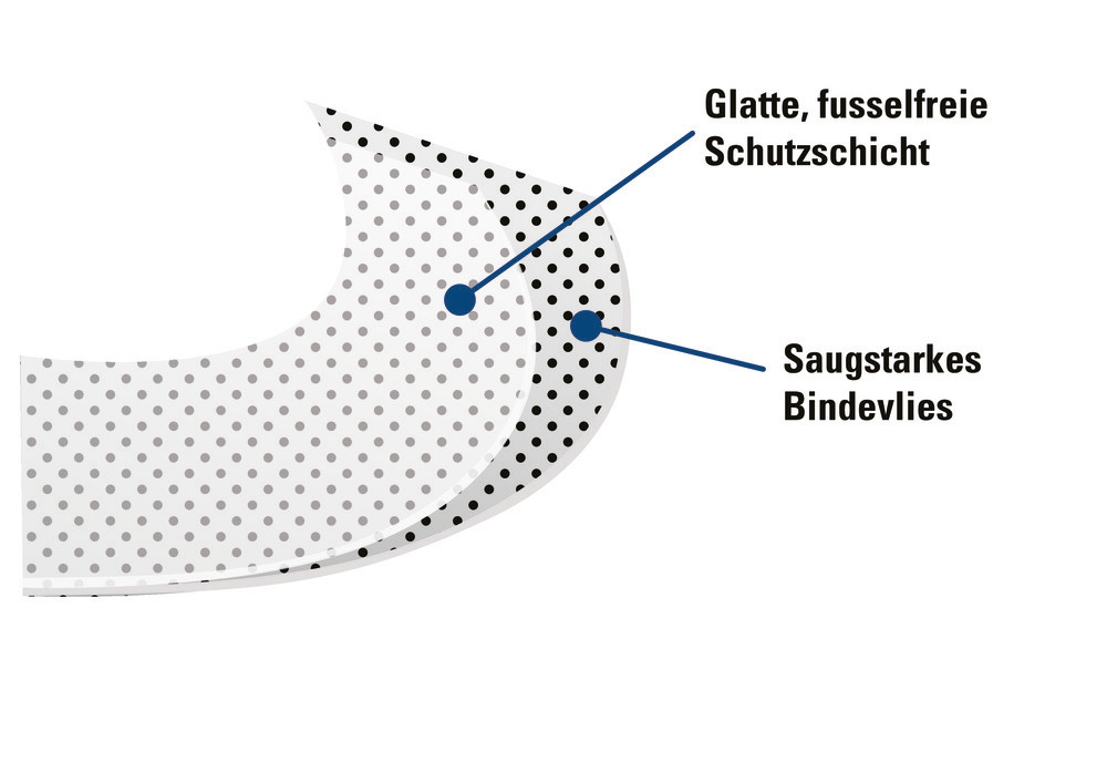 DENSORB Ölbindemittel Vlies Rollen, Economy Double, light, 2-lagig, 50 cm x 90 m, 2 Stück - 2