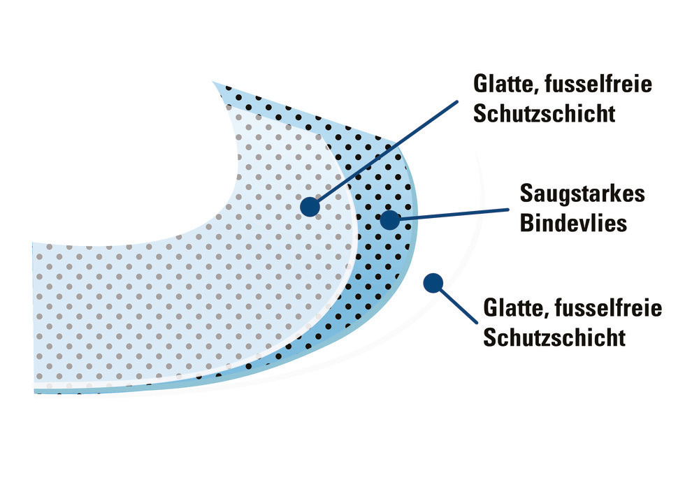 DENSORB Ölbindemittel Vlies Matten, Premium Triple, light, 3-lagig, 40 x 50 cm, 200 Stück - 3