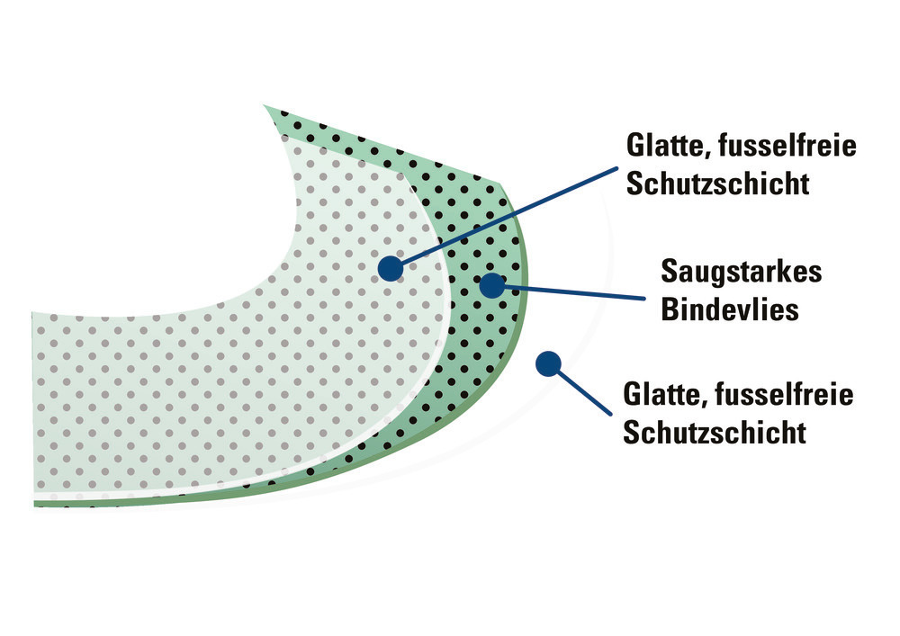 DENSORB Universalbindemittel Vlies Matten, Premium Triple, light, 3-lagig, 40 x 50 cm, 200 Stück - 2