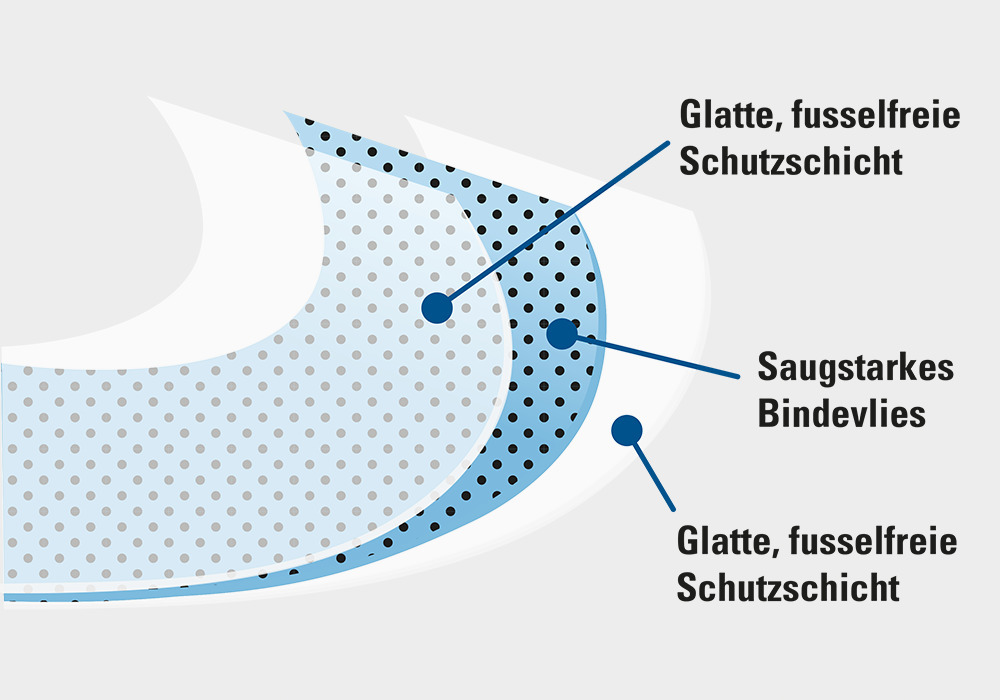 DENSORB Ölbindemittel Vlies Matten, Premium Triple, light, 3-lagig, 40 x 50 cm, 200 Stück - 4